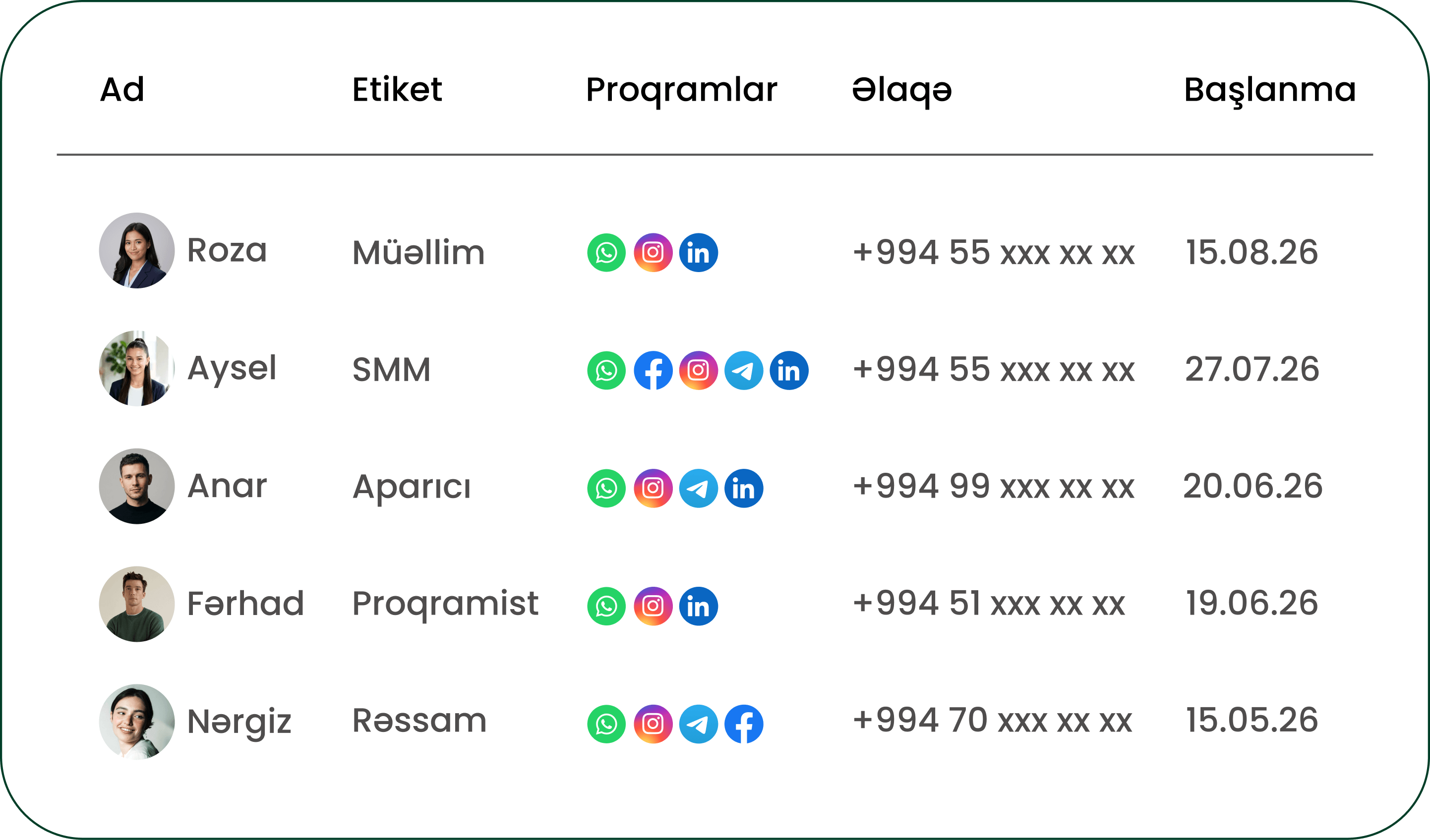 Hər müştərinizi daha yaxından tanıyın